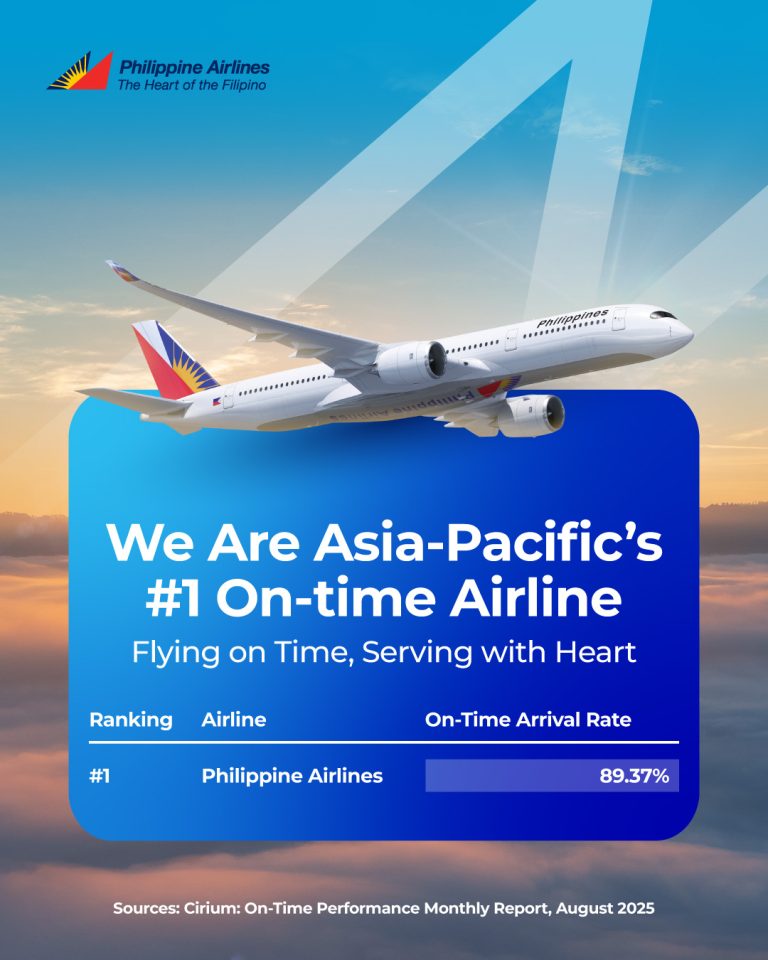 PAL Named ‘Most Punctual Airline’ in Asia-Pacific